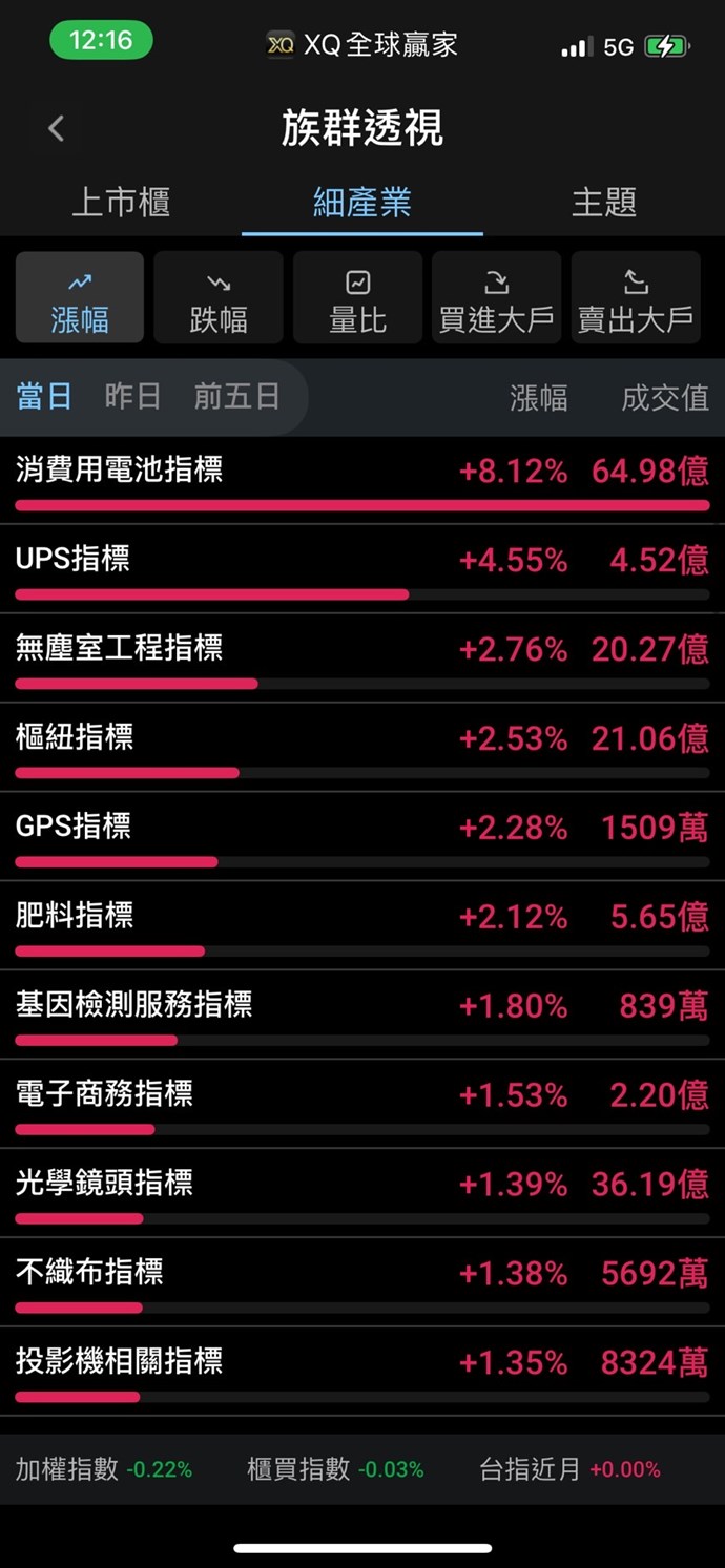 手機版的族群透視